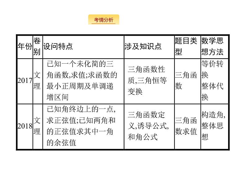 2019届二轮复习三角大题课件（33张）（全国通用）05