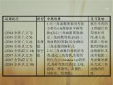 2019届二轮复习三角函数的图象与性质课件（25张）（全国通用）
