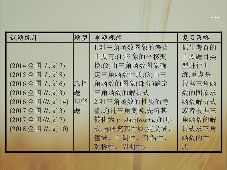 2019届二轮复习三角函数的图象与性质课件（25张）（全国通用）03