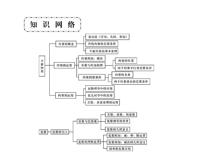 2019届二轮复习平面向量与复数课件（43张）（全国通用）02