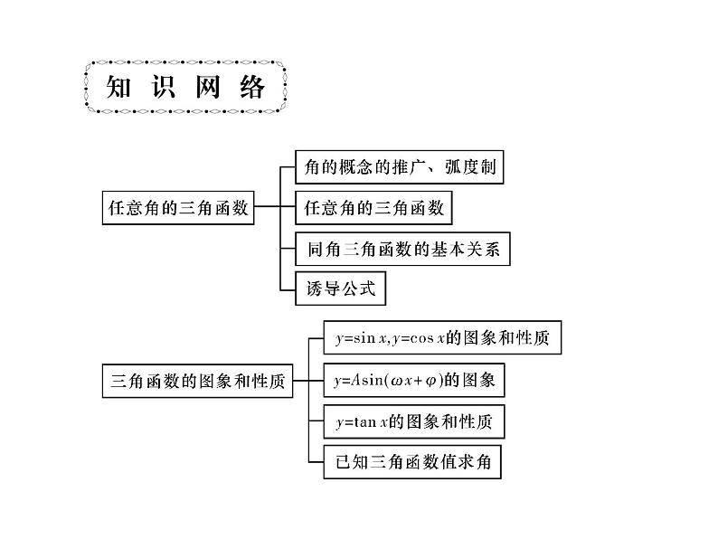 2019届二轮复习三角函数图象与性质课件（69张）（全国通用）03