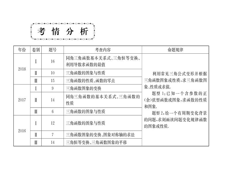 2019届二轮复习三角函数图象与性质课件（69张）（全国通用）04