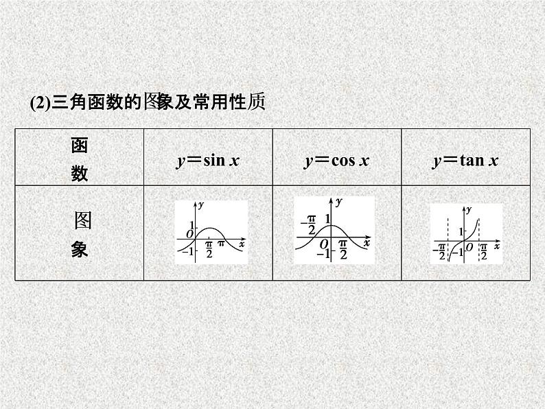 2019届二轮复习三角函数与平面向量课件（39张）（全国通用）第5页