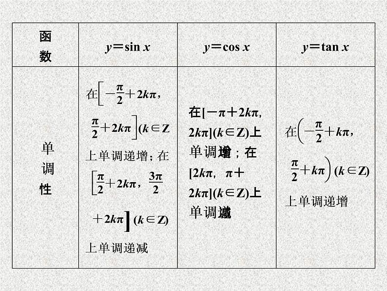 2019届二轮复习三角函数与平面向量课件（39张）（全国通用）第6页
