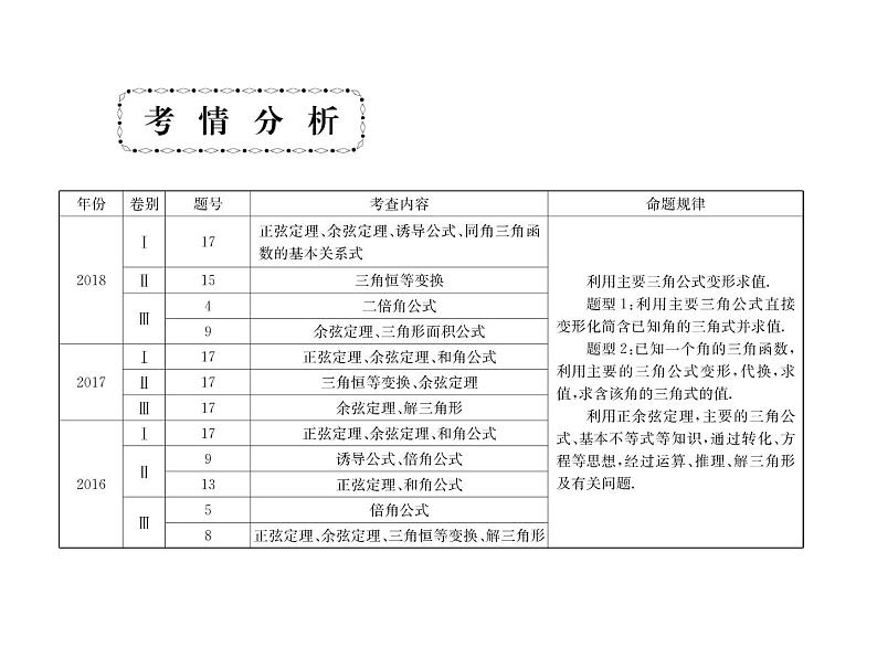 2019届二轮复习三角恒等变换与解三角形课件（65张）（全国通用）03