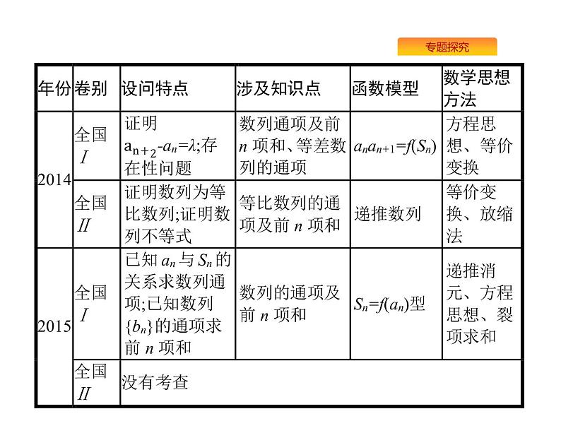 2019届二轮复习数列大题课件（31张）（全国通用）02