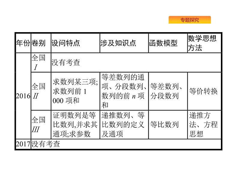 2019届二轮复习数列大题课件（31张）（全国通用）03