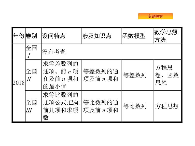2019届二轮复习数列大题课件（31张）（全国通用）04