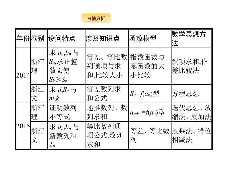 2019届二轮复习数列大题课件（54张）（全国通用）02