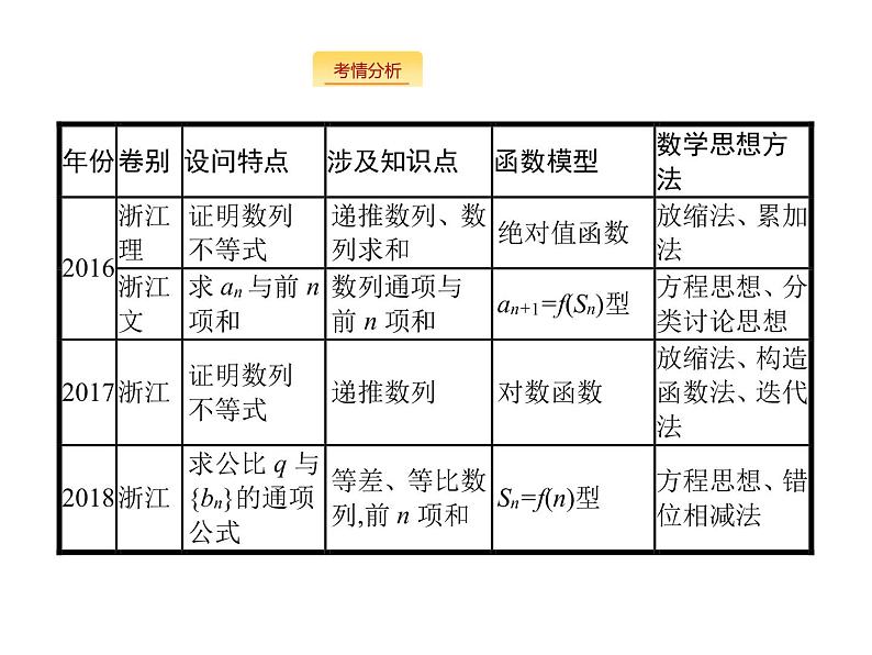 2019届二轮复习数列大题课件（54张）（全国通用）03