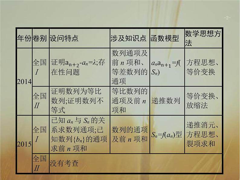 2019届二轮复习数列大题课件（27张）（全国通用）02