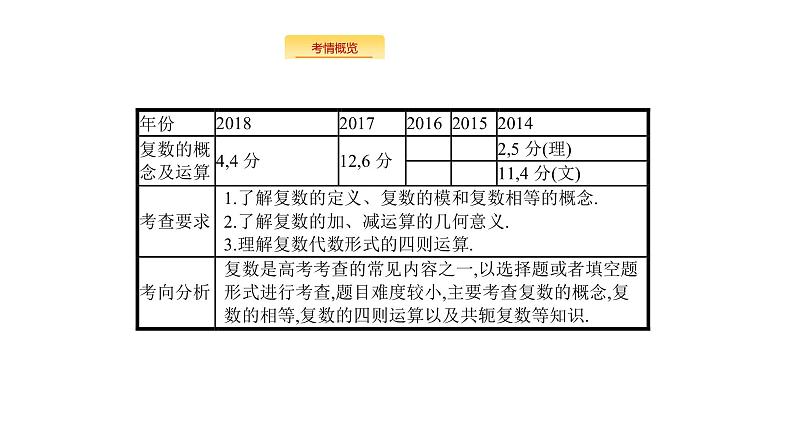 2019届二轮复习数系的扩充与复数的引入课件（30张）（全国通用）第2页