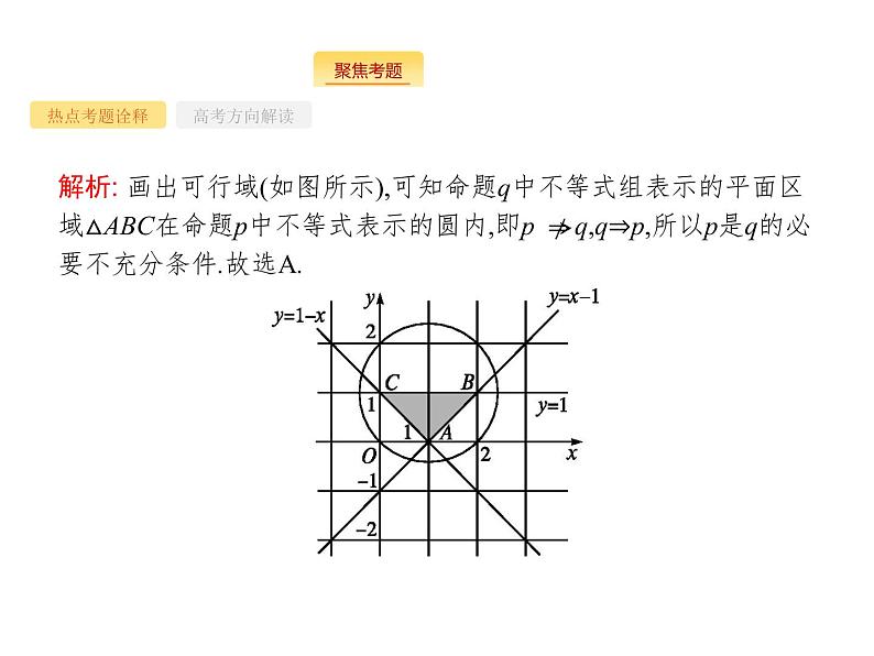 2019届二轮复习数形结合思想课件（37张）（全国通用）03