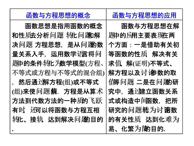 2019届二轮复习思想(一)　函数方程　稳妥实用课件（41张）（全国通用）03