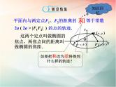 2019届二轮复习双曲线及其标准方程课件（39张）（全国通用）