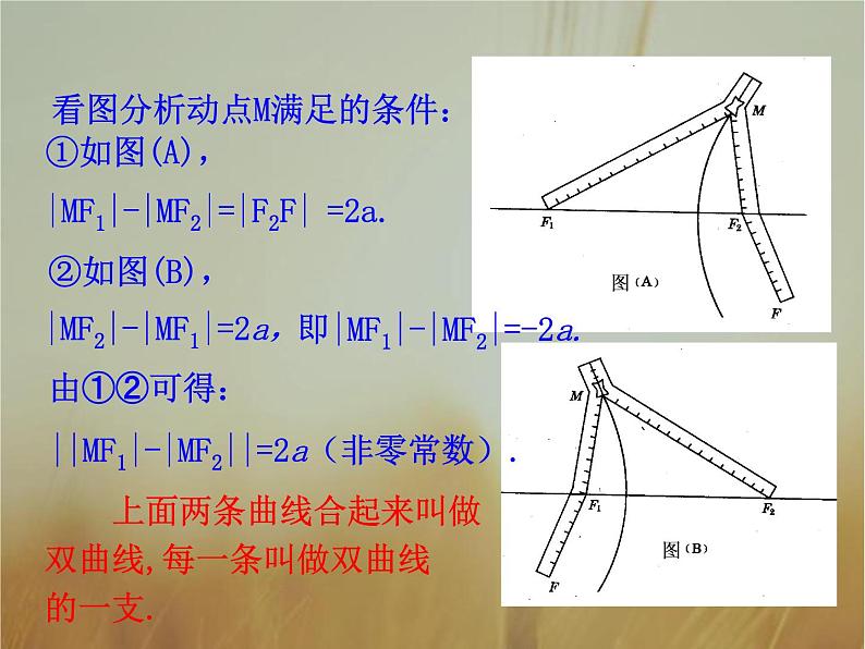 2019届二轮复习双曲线及其标准方程课件（32张）第5页
