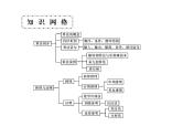 2019届二轮复习算法与推理证明课件（40张）（全国通用）