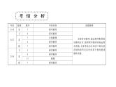 2019届二轮复习算法与推理证明课件（40张）（全国通用）