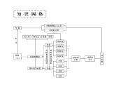 2019届二轮复习函数的图象、性质及应用课件（72张）（全国通用）
