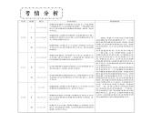 2019届二轮复习函数的图象、性质及应用课件（72张）（全国通用）