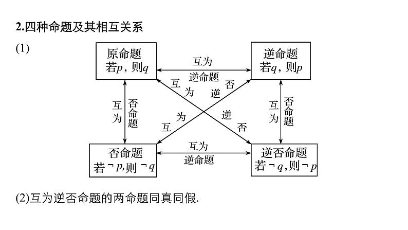 2019届二轮复习回扣1　集合、常用逻辑用语、不等式与推理证明课件（53张）（全国通用）05