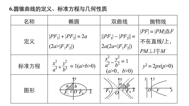 2019届二轮复习回扣7　解析几何课件（56张）（全国通用）08
