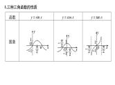 2019届二轮复习回扣3　三角函数、三角恒等变换与解三角形课件（48张）（全国通用）