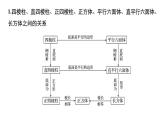 2019届二轮复习回扣6　立体几何与空间向量课件（50张）（全国通用）