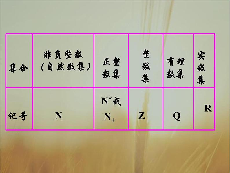 2019届二轮复习集合的含义与表示课件（27张）（全国通用）06