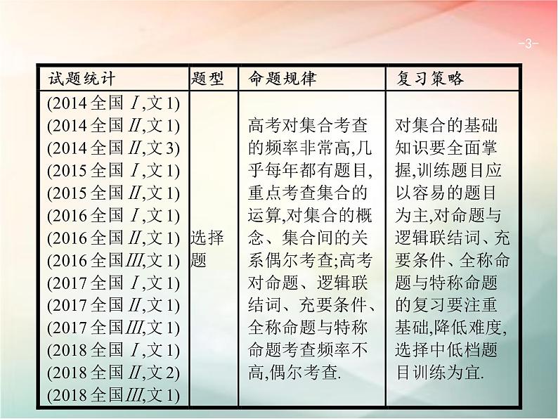 2019届二轮复习集合与常用逻辑用语课件（20张）（全国通用）03
