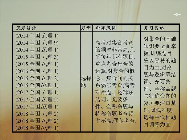 2019届二轮复习集合与常用逻辑用语课件（23张）（全国通用）03