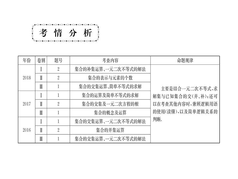 2019届二轮复习集合与常用逻辑用语课件（31张）（全国通用）04