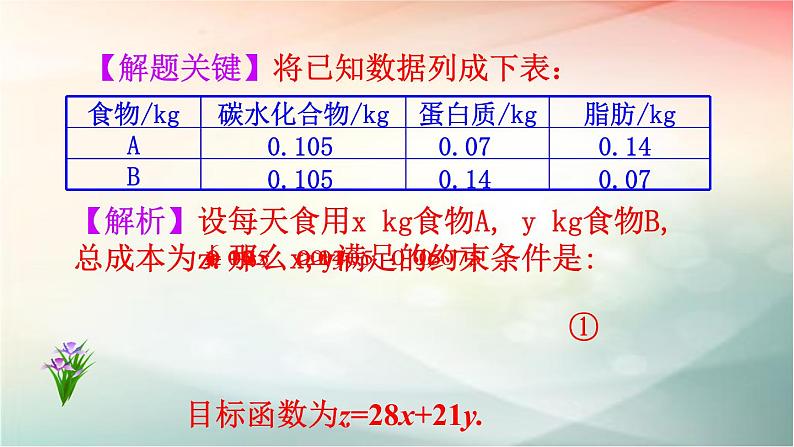 2019届二轮复习简单的线性规划课件（47张）（全国通用）（全国通用）第5页