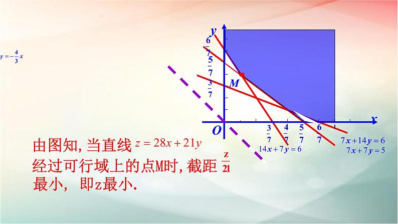 2019届二轮复习简单的线性规划课件（47张）（全国通用）（全国通用）08