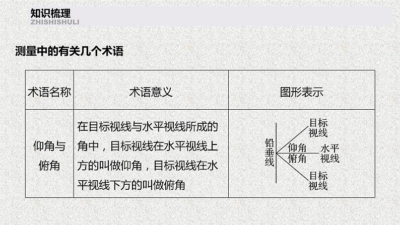 2019届二轮复习解三角形的实际应用课件（51张）（全国通用）05