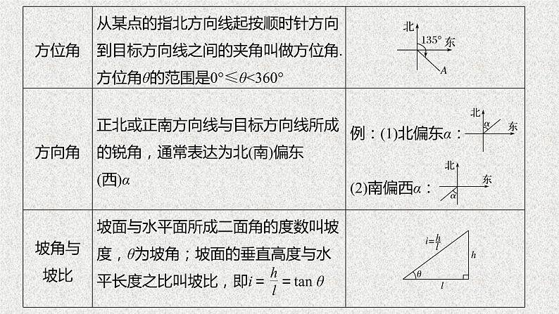2019届二轮复习解三角形的实际应用课件（51张）（全国通用）06