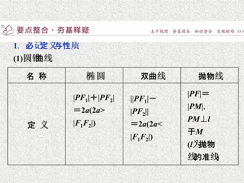 2019届二轮复习解析几何第2讲课件（33张）（全国通用）03