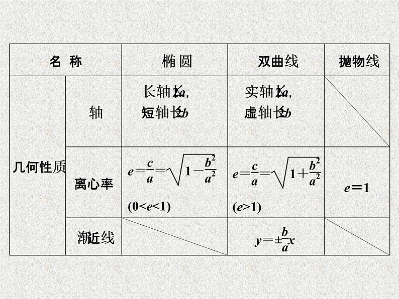 2019届二轮复习解析几何第2讲课件（33张）（全国通用）04