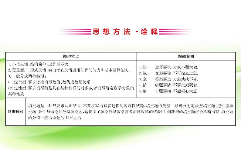 2019届二轮复习解填空题的4种方法课件（42张）（全国通用）01