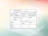 2019届二轮复习空间几何体、三视图和直观图课件（14张）（全国通用）