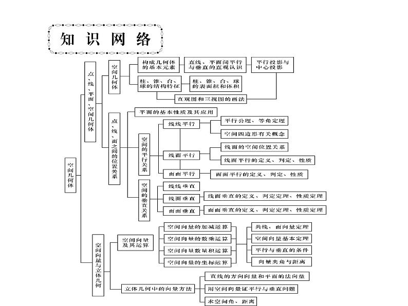 2019届二轮复习空间几何体的三视图、表面积与体积课件（80张）（全国通用）02
