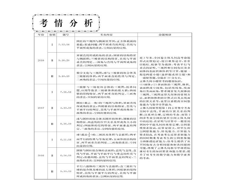 2019届二轮复习空间几何体的三视图、表面积与体积课件（80张）（全国通用）03