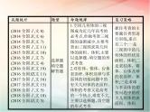 2019届二轮复习空间几何体课件（21张）（全国通用）