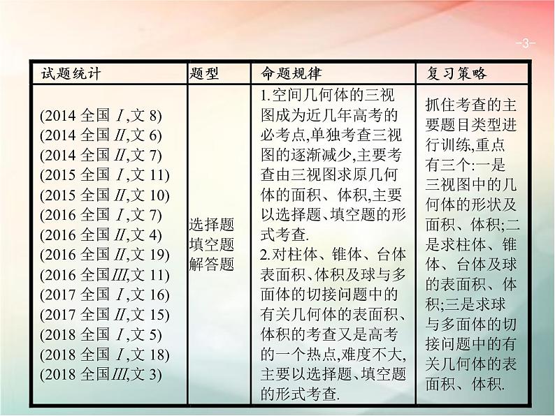 2019届二轮复习空间几何体课件（21张）（全国通用）03