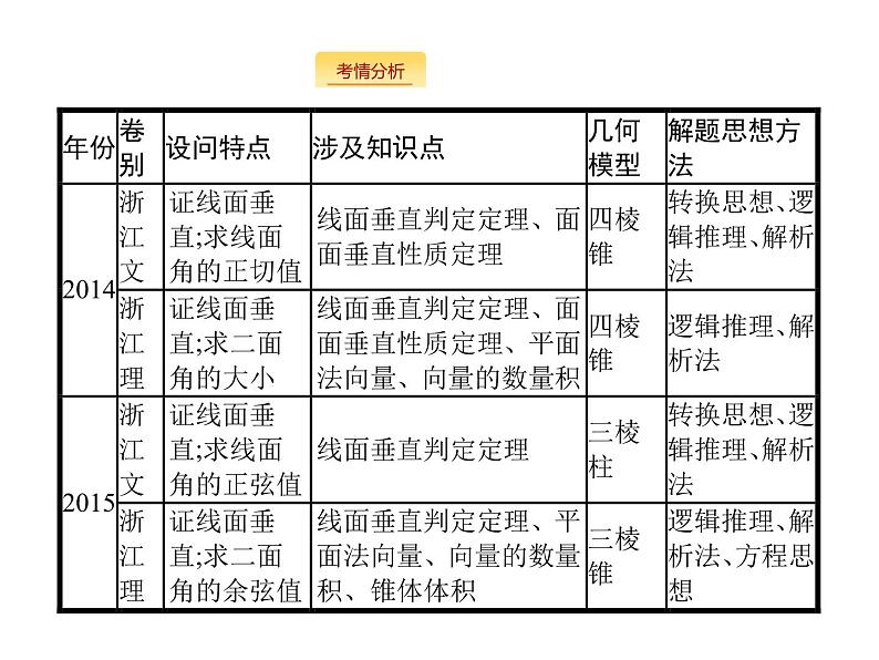 2019届二轮复习立体几何大题课件（42张）（全国通用）02