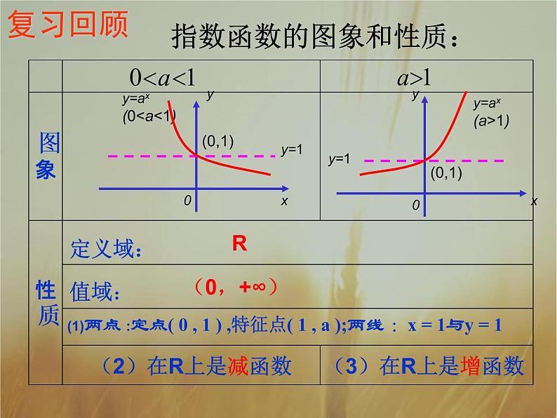 2019届二轮复习对数函数及其性质课件（68张）（全国通用）05