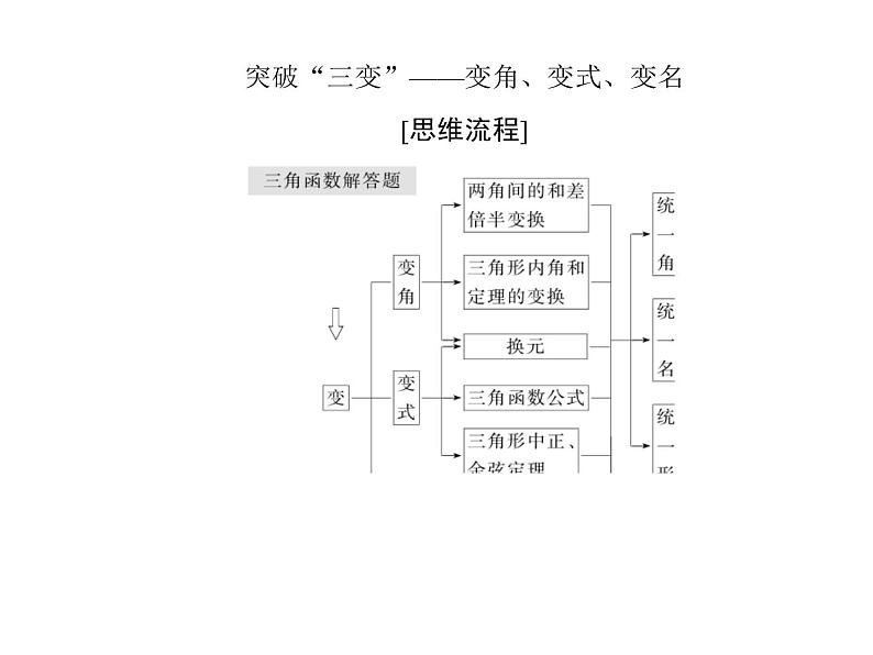 2019届二轮复习高考解答题突破2课件（34张）（全国通用）第4页