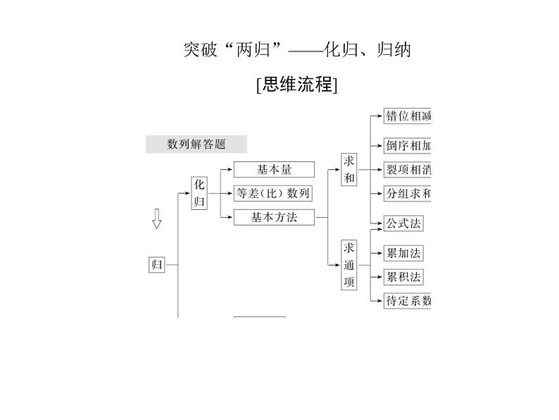 2019届二轮复习高考解答题突破3课件（31张）（全国通用）04