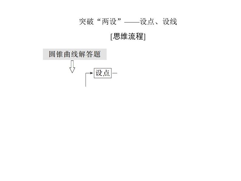 2019届二轮复习高考解答题突破5课件（39张）（全国通用）04