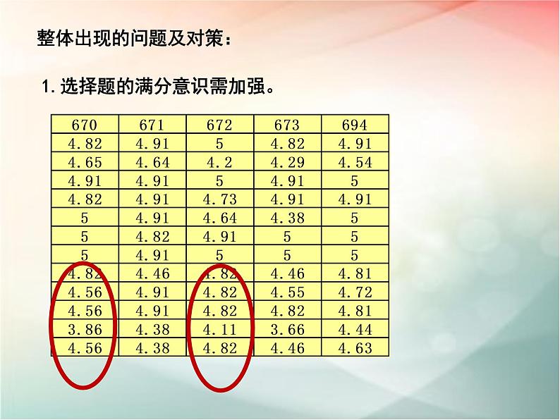 2019届二轮复习高三教学策略研讨--深化备考策略，实现科学备考课件（96张）（全国通用）06